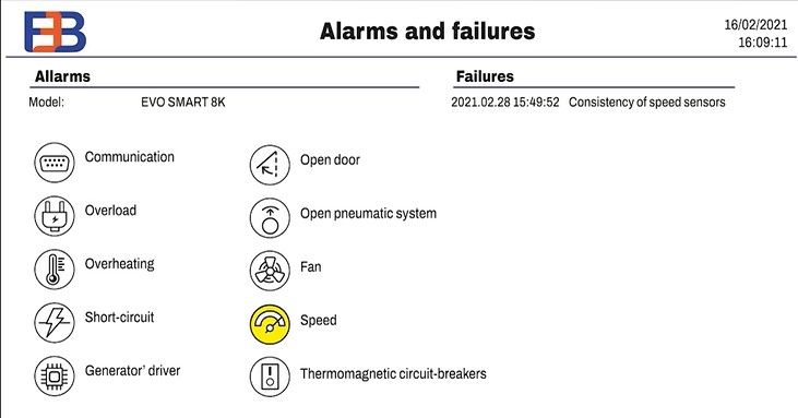 Alarms signals