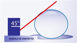 Wettability and contact angle