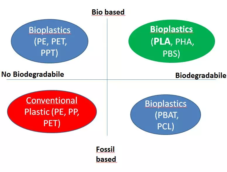 Corona treatment of PLA (polylactic acid)