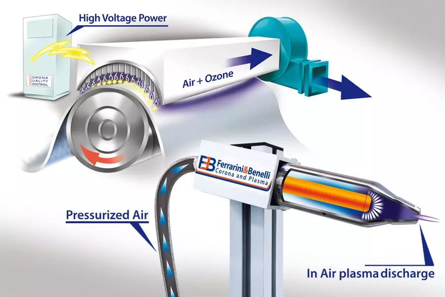 Corona vs. Plasma: a comparison between surface treatments